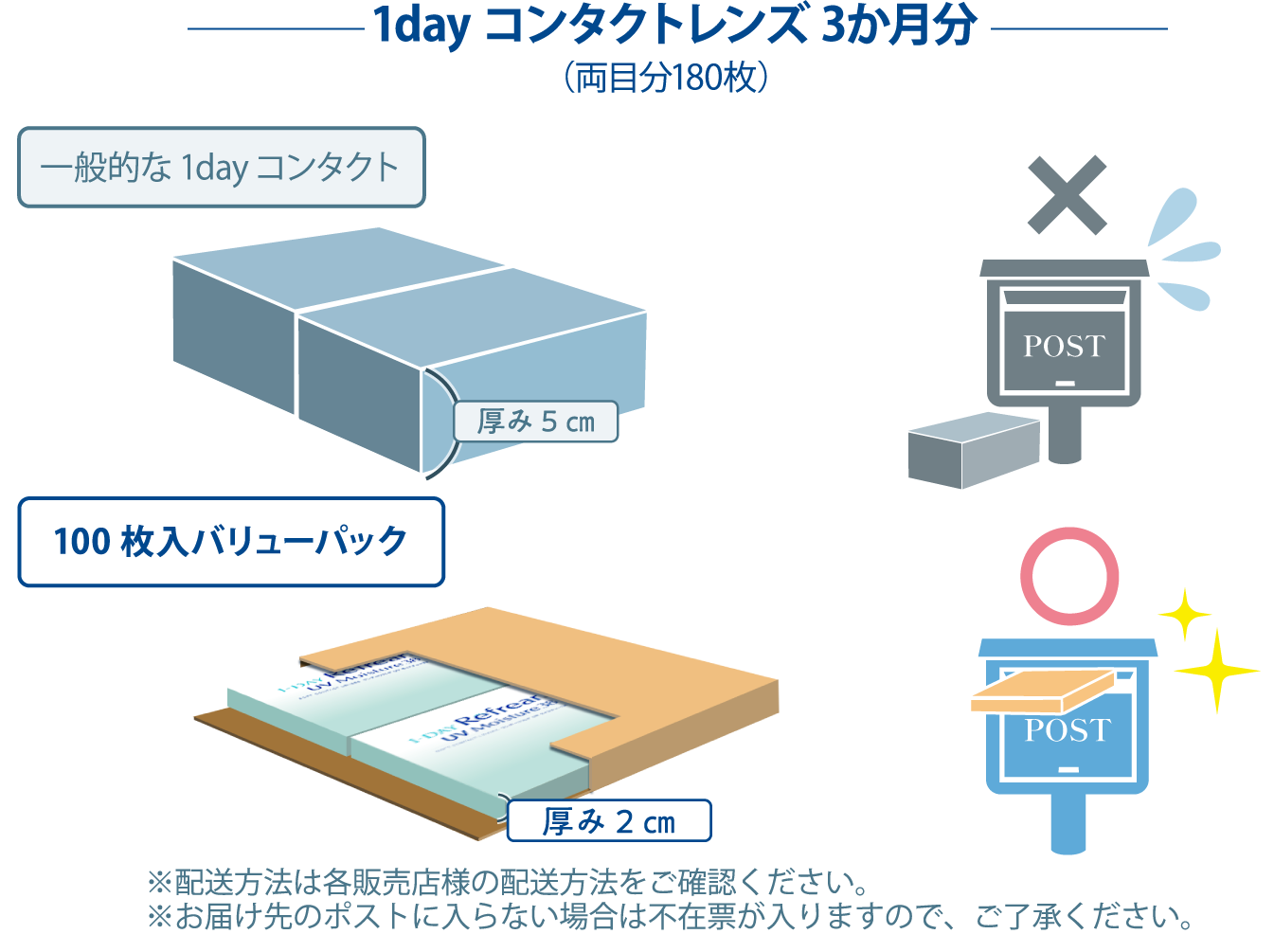 1dayコンタクトレンズ3ヶ月分　※両目分180枚