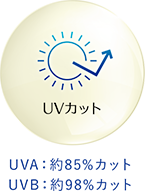 UVカット UVA：約85%カット UVB：約98%カット