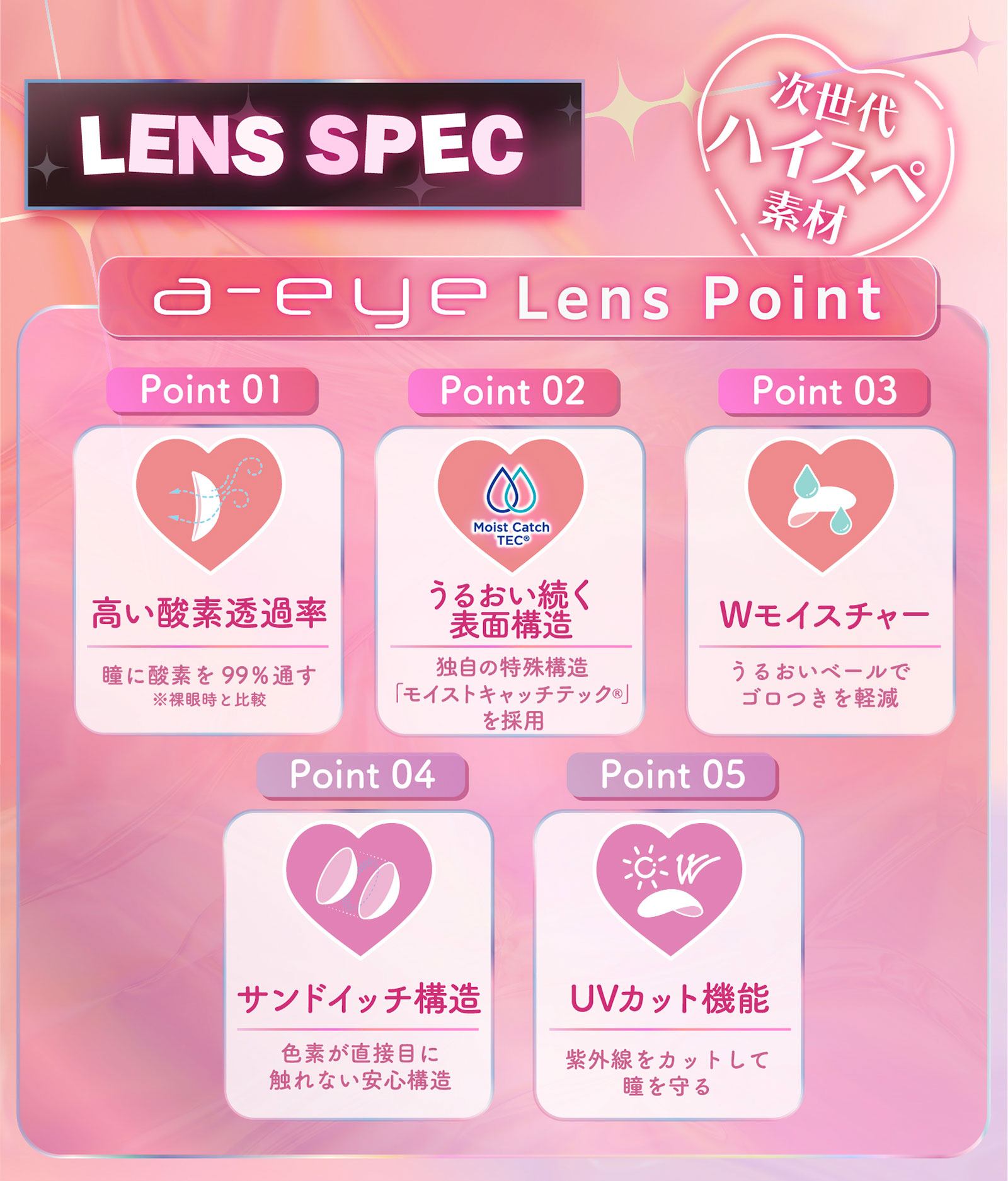 LENS SPEC 次世代ハイスペ素材 Point01 高い酸素透過率 瞳に酸素を99%通す Point02 うるおい続く表面構造 独自の特殊構造「モイストキャッチテック」を採用 Point03 Wモイスチャー うるおいベールでゴロつきを軽減 Point04 サンドイッチ構造 色素が直接目に触れない安心構造 Point05 UVカット機能 紫外線をカットして瞳を守る