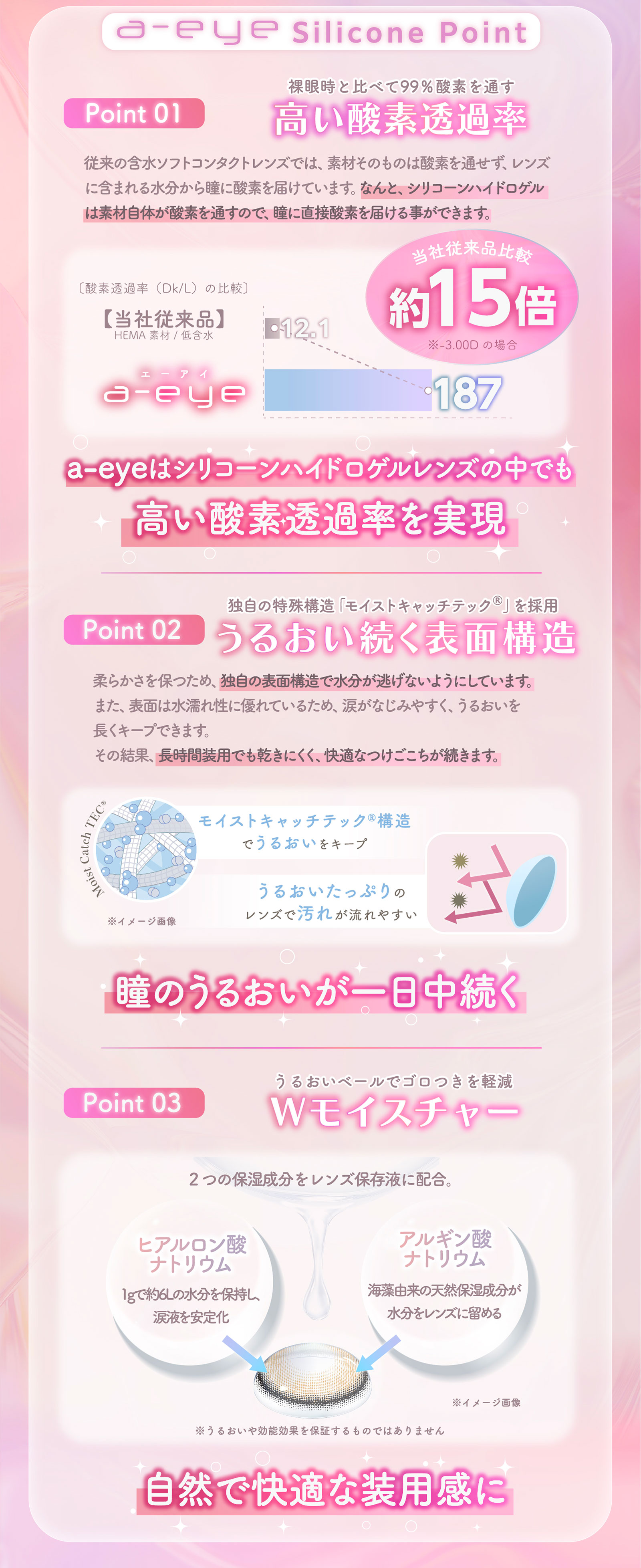 a-eye Silicone Point Point01 裸眼時と比べて99%酸素を通す高い酸素透過率 従来の含水ソフトコンタクトレンズでは、素材そのものは酸素を通せず、レンズに含まれる水分から瞳に酸素を届けています。なんと、シリコーンハイドロゲルは素材自体が酸素を通すので、瞳に直接酸素を届ける事ができます。a-eyeはシリコーンハイドロゲルレンズの中でも高い酸素透過率を実現 Point2 独自の特殊構造「モイストキャッチテック」を採用 うるおい続く表面構造 柔らかさを保つため、独自の表面構造で水分が逃げないようにしています。また、表面は水濡れ性に優れているため、涙がなじみやすく、うるおいを長くキープできます。その結果、長時間装用でも乾きにくく、快適なつけごこちが続きます。瞳のうるおいが一日中続く Point03 うるおいベールでゴロつきを軽減Wモイスチャー 2つの保湿成分をレンズ保存液に配合。自然で快適な装用感に
