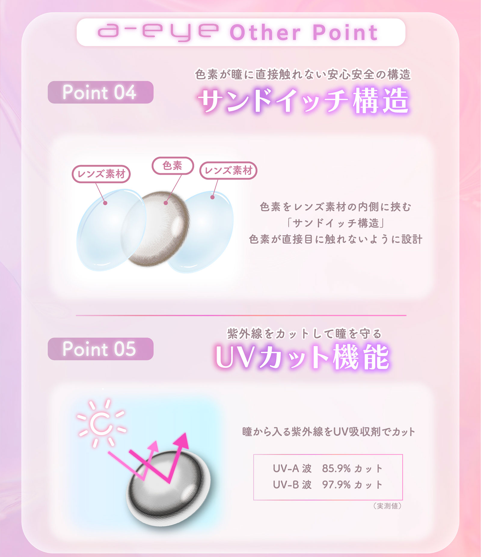 Point04 色素が瞳に直接触れない安心安全の構造サンドイッチ構造 色素をレンズ素材の内側に挟む「サンドイッチ構造」色素が直接目に触れないように設計 Point05 紫外線をカットして瞳を守るUVカット機能 瞳から入る紫外線をUV吸収剤でカット