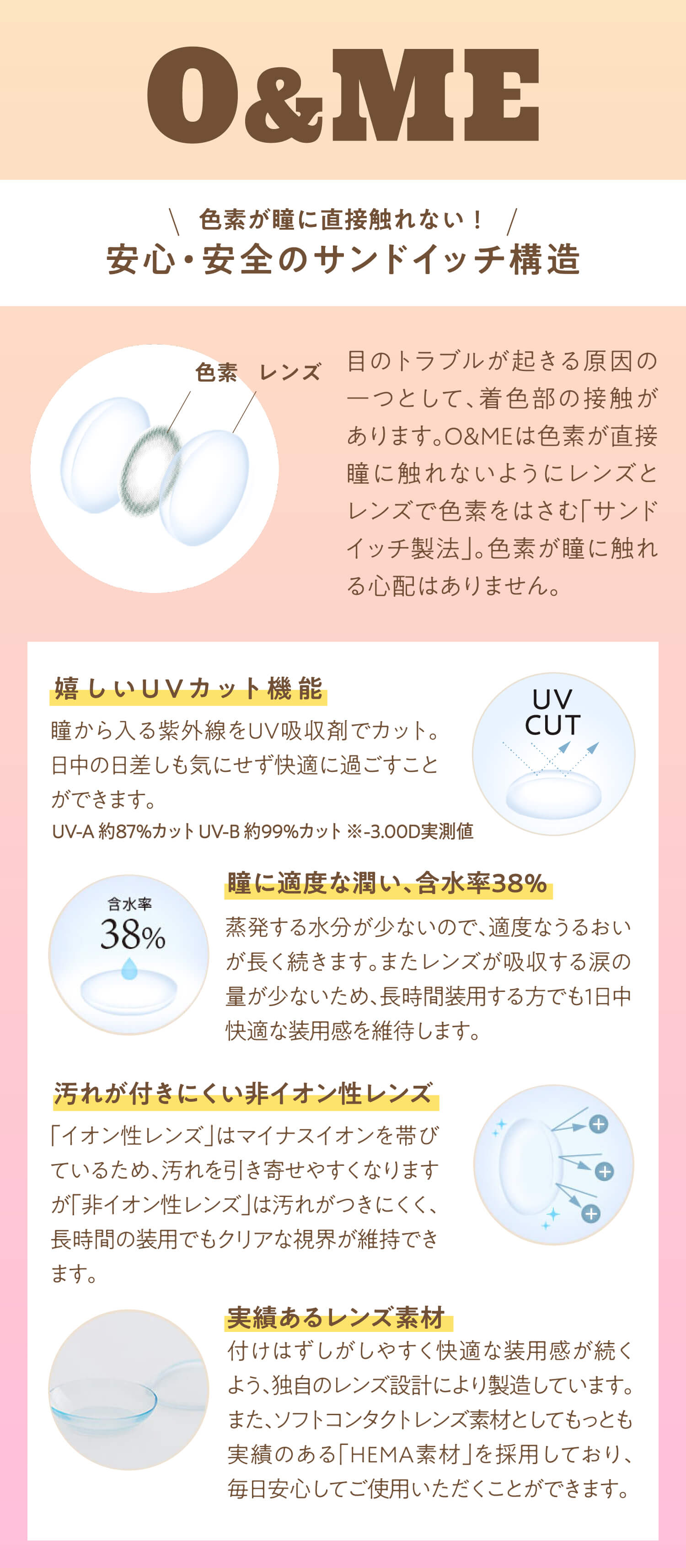 色素が瞳に直接触れない！安心・安全のサンドイッチ構造　目のトラブルが起きる原因の一つとして、着色部の接触があります。o&meは色素が直接瞳に触れないようにレンズとレンズで色素をはさむ「サンドイッチ製法」。色素が瞳に触れる心配がありません。
            嬉しいUVカット機能　瞳から入る紫外線をUV吸収剤でカット。日中の日差しも気にせず快適に過ごすことができます。UV-A約87%カット　UV-B約99%カット※-3.00D実測値　瞳に適度な潤い、含水率38%　蒸発する水分が少ないので、適度なうるおいが長く続きます。 またレンズが吸収する涙の量が少ないため、長時間装用する方でも1日中快適な装用感を維持します。
            汚れが付きにくい非イオン性レンズ「イオン性レンズ」はマイナスイオンを帯びているため、汚れを引き寄せやすくなりますが「非イオン性レンズ」は汚れがつきにくく、長時間の装用でもクリアな視界が維持できます。実績あるレンズ素材付けはずしがしやすく快適な装用感が続くよう、独自のレンズ設計により製造しています。また、ソフトコンタクトレンズ素材としてもっとも実績のある 「HEMA素材」を採用しており、毎日安心してご使用いただくことができます。