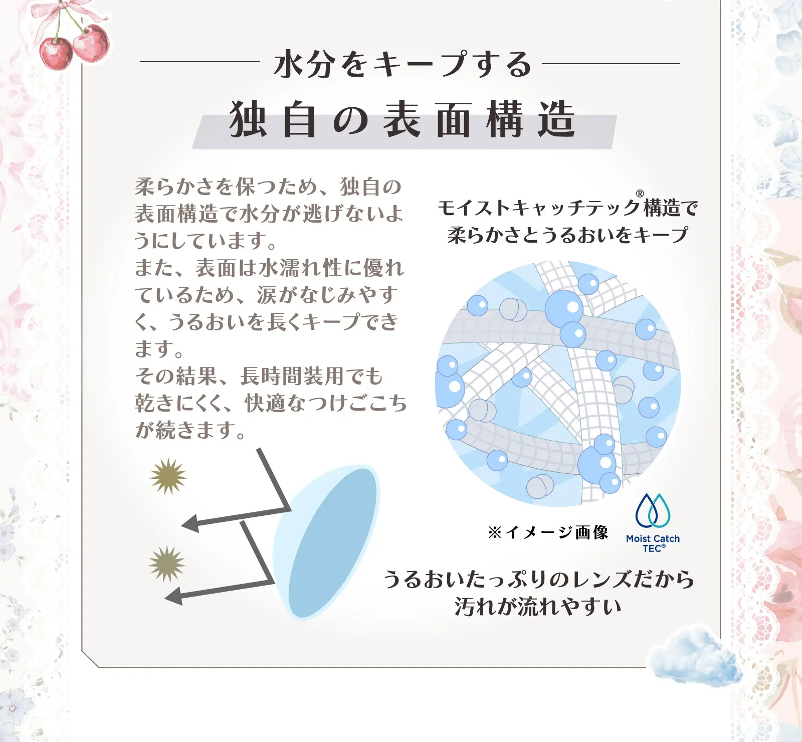 水分をキープする独自の表面構造　柔らかさを保つため、独自の表面構造で水分が逃げないようにしています。また、表面は水濡れ性に優れているため、涙がなじみやすく、うるおいを長くキープできます。その結果、長時間装用でも乾きにくく、快適なつけ心地が続きます。うるおいたっぷりのレンズだから汚れが流れやすい