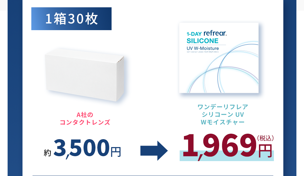 1-DAY refrear SILICONE 水分がレンズに馴染みやすい
