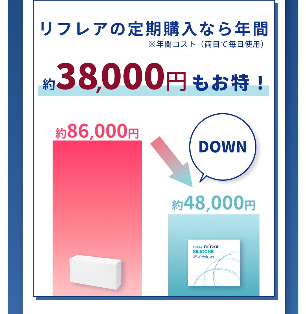 1-DAY refrear SILICONE 水分がレンズに馴染みやすい