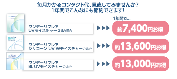 毎月かかるコンタクト代、見直してみませんか？1年間でこんなにも節約できます！
